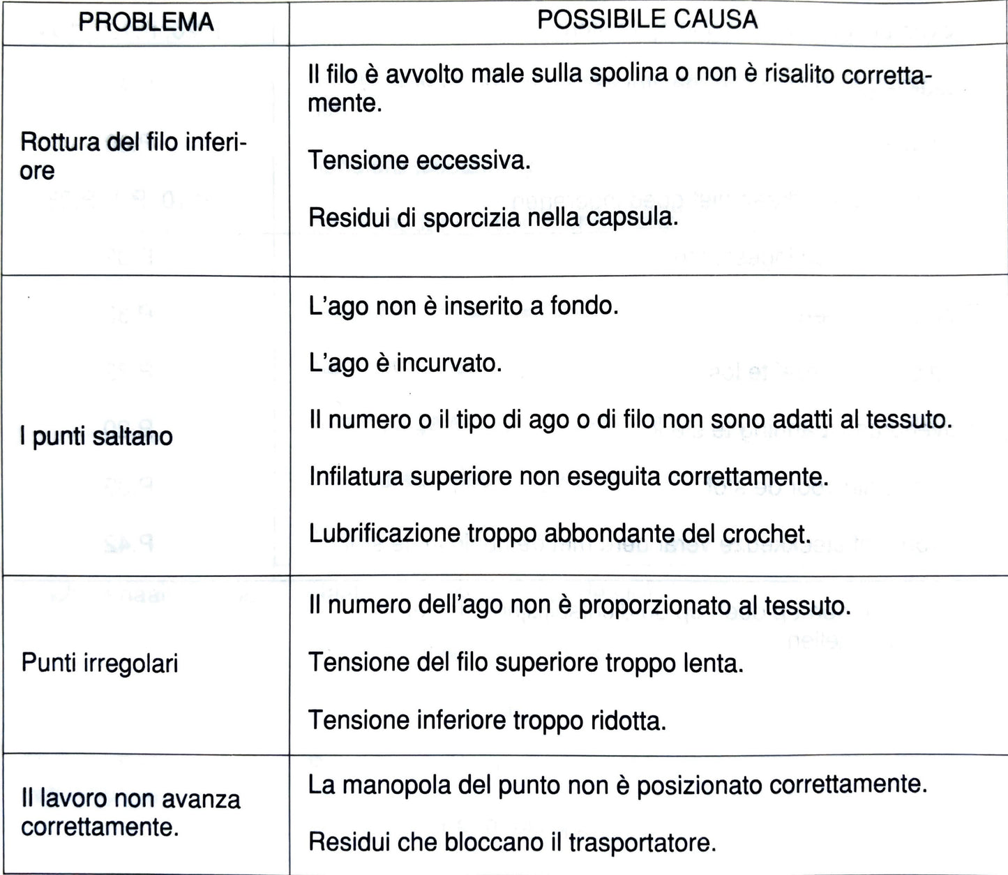 tabella problemi e cause macchina da cucire- GRATIS
